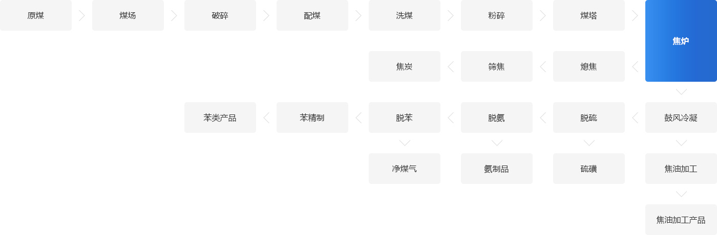 開礦產業(yè)鍋爐系統(tǒng)解決方案